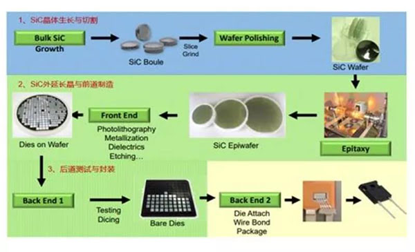SiC 器件生產流程.jpg