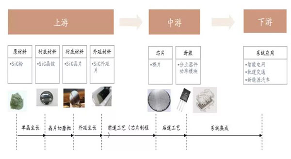 SiC 產業(yè)鏈及主要工序.jpg