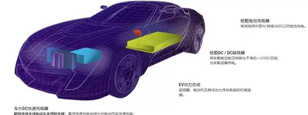 SiC 器件在四個關鍵領域提升電動汽車的系統(tǒng)效率.jpg