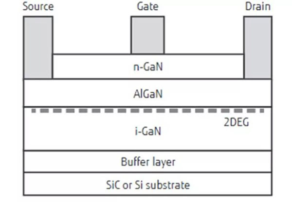 典型 GaN HEMT 結構.jpg