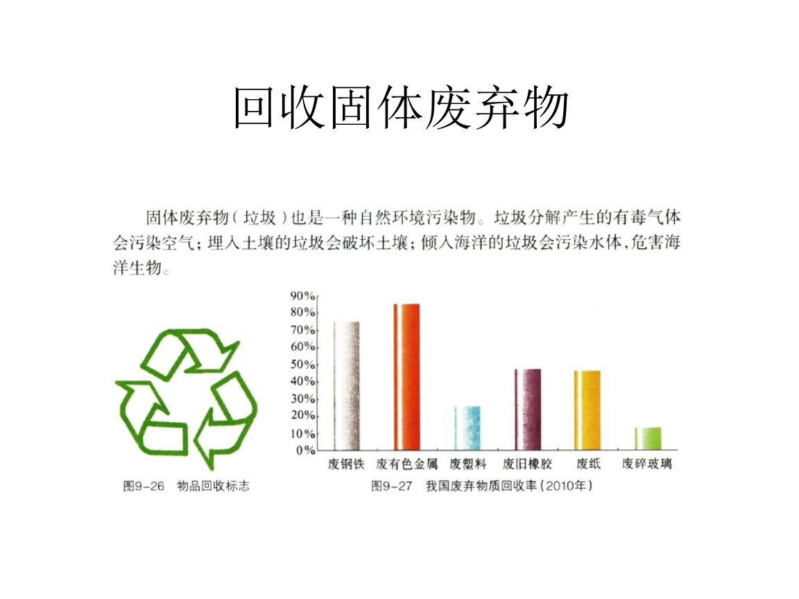 干貨！最新危廢100條問(wèn)題解答，建議收藏